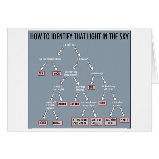 Astronomy 101: cards (Front Horizontal)