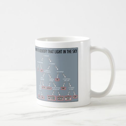 Astronomy 101 mugs