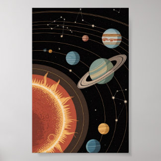 Astronomy and Solar System Poster
