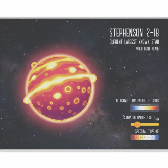 Astronomy Largest Star Space Science Infographic Sticker (Front)