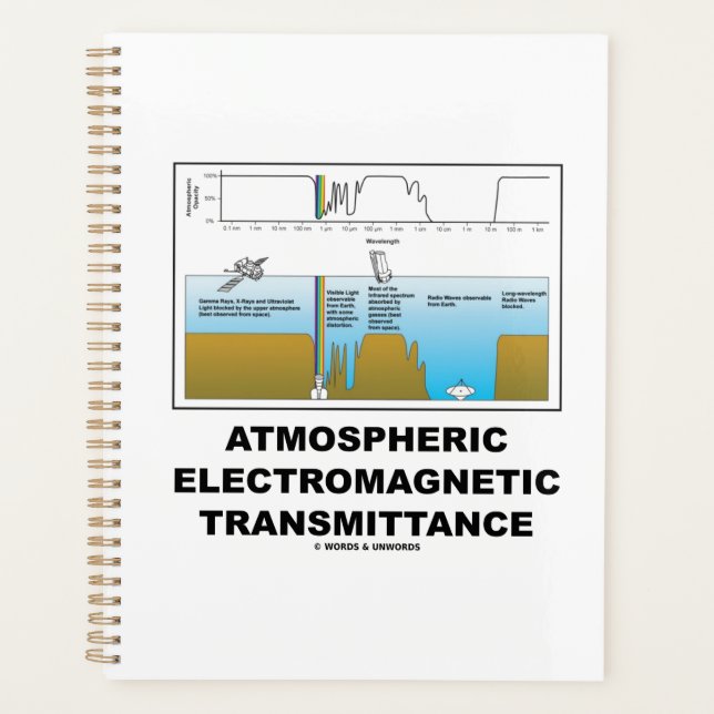 Atmospheric Electromagnetic Transmittance Planner (Front)