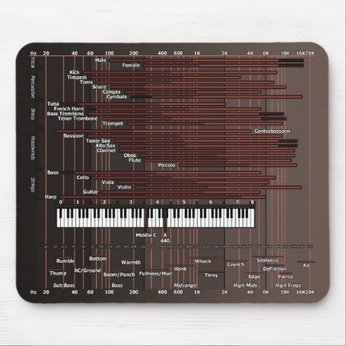 Audio Frequency Graph Mousepad