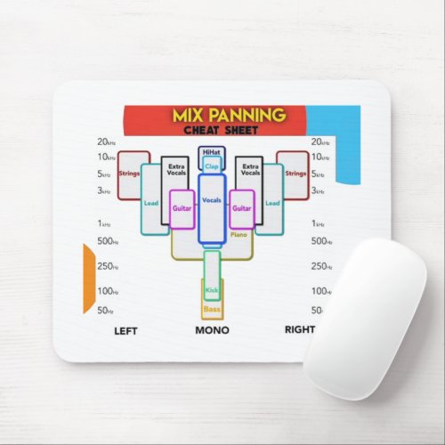 Audio Mixing Guide Mouse Pad