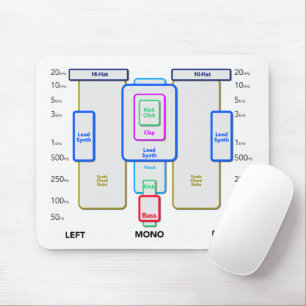 Audio Mixing Guide Mouse Pad