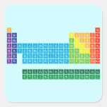Periodic Table Writer  Autocollants