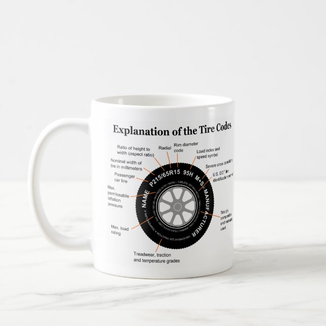 Automobile Tire Identification Diagram Coffee Mug (Left)