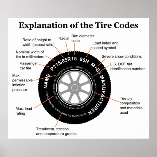 Automobile Tire Identification Diagram Poster | Zazzle.com