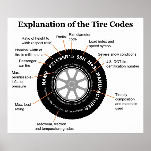 Automobile Tire Identification Diagram Poster (Front)