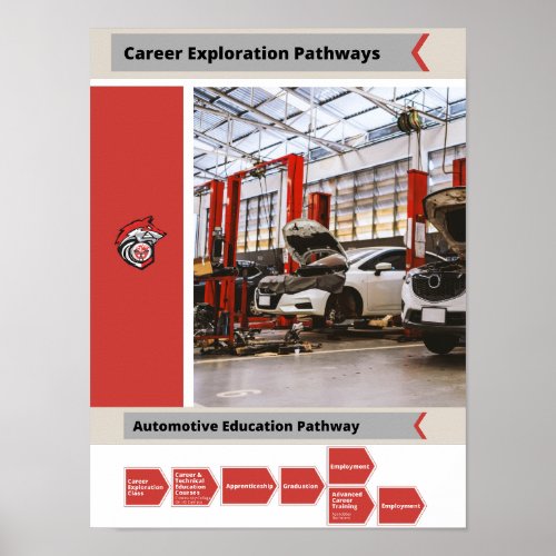 Automotive Career Pathway Poster