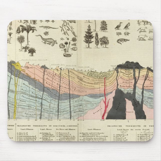 Average of a part of earth's crust mouse pad (Front)