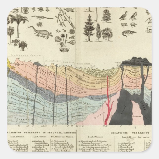 Average of a part of earth's crust square sticker (Front)