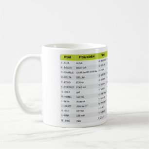 Aviation Alphabet Mug