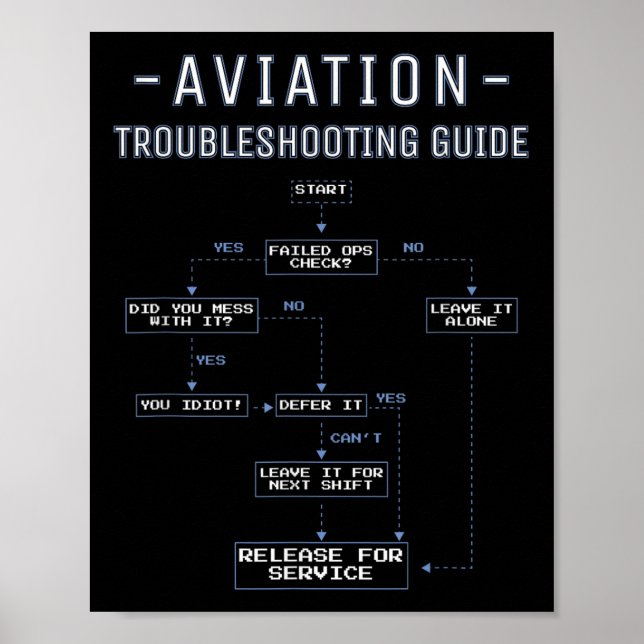 Aviation Troubleshooting Guide - Funny Air Mechani Poster (Front)