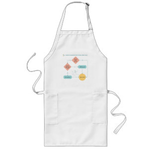 Avoid Plans Funny Flowchart – Introvert Humor  Long Apron