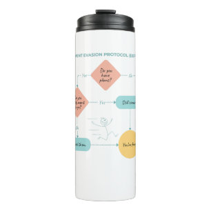 Avoid Plans Funny Flowchart – Introvert Humor Thermal Tumbler