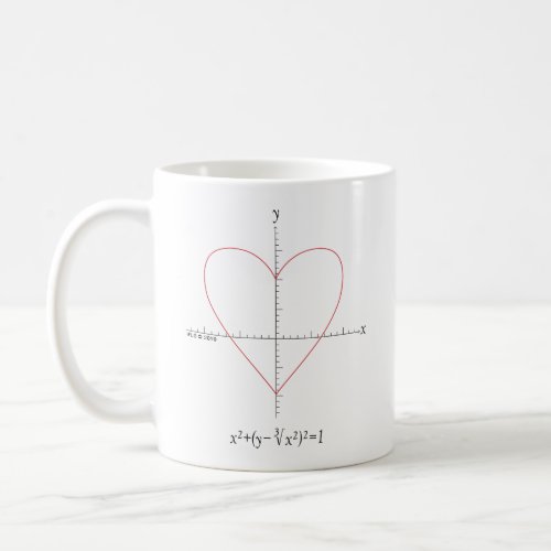 Axes Heart Coffee Mug