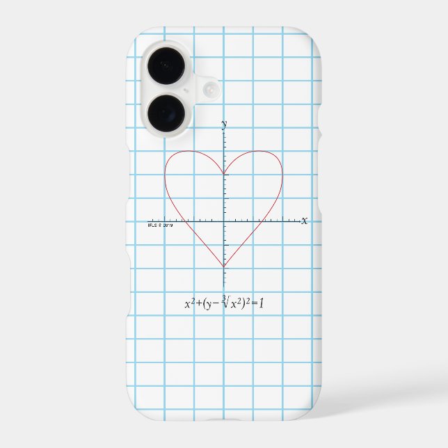 Axes Heart Iphone Case (Back)