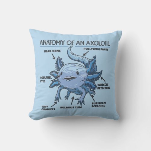 Axolotl Explanation Anatomy Of An Axolotl T_Shirt Throw Pillow