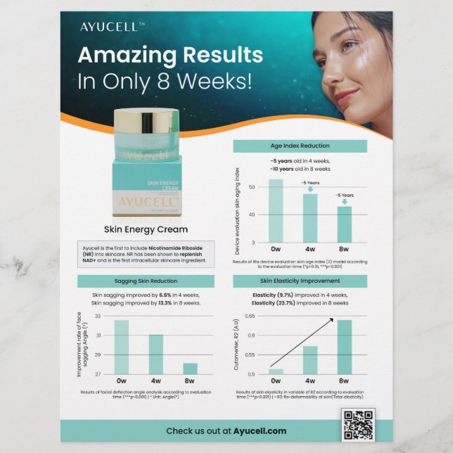 Ayucell Skin Energy Moisturizing Cream Sell Sheet (Front)