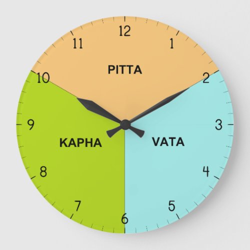 Ayurveda Body Clock _ Ayurvedic Dosha Hour Times