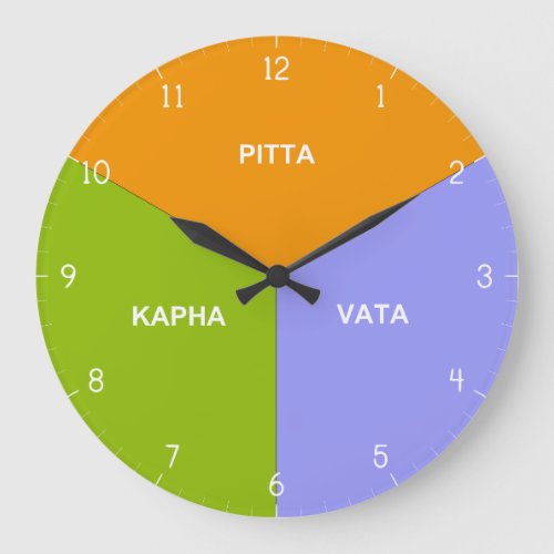 Ayurvedic Body Clock _ Ayurveda Dosha Time Hours
