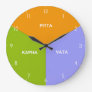 Ayurvedic Body Clock - Ayurveda Dosha Time Hours