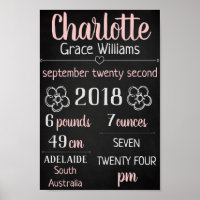 Baby Birth Stats Wall Print Poster – Pink Chalk