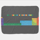 THE EXTENDED PERIODIC TABLE
 
 h                              he
 libe                        bc|n|ofne
 namg                        alsips|clar
 kca              sctivcrmnfeconicuzngageassebrkr
 rbsr              yzrnbmotcrurhpdagcdinsnsbteixe
 csbalaceprndpmsmeugdtbdyhoertmybluhftawreosirptauhgtlpbbipoatrn
 frraacthpaunppuamcmbkcfesfmmdnolrrfdbsgbhhsmtdsrgcnnhflmclvtsog  Baby Blanket
