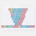Stheletso
 Theletso
 Heletso
 Eletso
 Letso
 Etso
 Tso
 SthembisoKeletso  Baby Blanket
