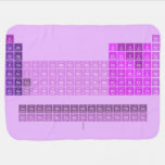 H                he
 Libe          b|c|n|o|f|ne
 Namg          al|si|p|s|cl|ar
 Kcasctivcrmnfeconicuzngageassebrkr
 Rbsryzrnbmotcrurhpdagcdinsnsbteixe
 Csbaluhftawreosirptauhgtlpbbipoatrn
 Frralrrfdbsgbhhsmtdsrgcnnhflmclvtsog
 
 Laceprndpmsmeugdtbdyhoertmyblu
 acthpaunppuamcmbkcfesfmmdnolr
   Baby Blanket