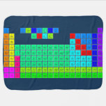 H  PERIODIC       HE
 LIBE   TABLE   BC|N|OFNE
 NAMG          ALSIPS|CLAR
 KCASCTIVCRMNFECONICUZNGAGEASSEBRKR
 RBSRYZRNBMOTCRURHPDAGCDINSNSBTEIXE
 CSBA1HFTAWREOSIRPTAUHGTLPBBIPOATRN
 FRRA2RFDBSGBHHSMTDSRGCNNHFLMCLVTSOG
 /\1LACEPRNDPMSMEUGDTBDYHOERTMYBLU
 \/2ACTHPAUNPPUAMCMBKCFESFMMDNOLR  Baby Blanket