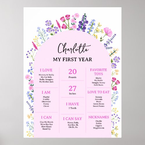 Baby Milestone Board Wildflowers for Baby Girl Poster