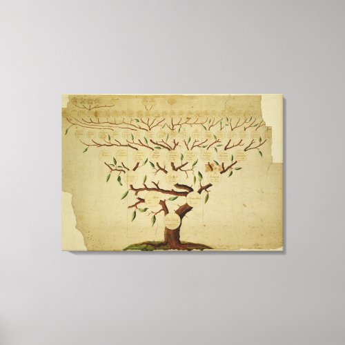Bach Family Tree c1750_1770 Canvas Print