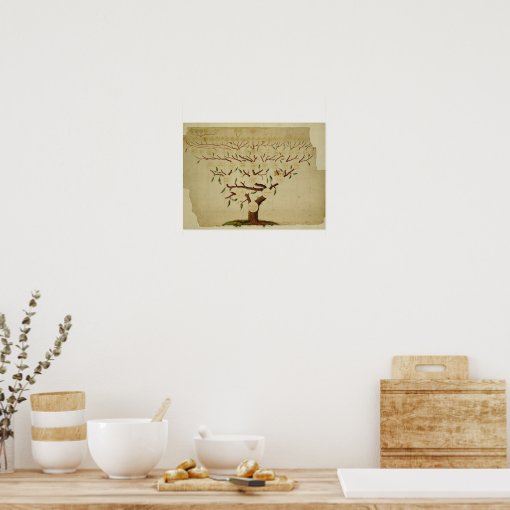 Bach Family Tree, c.1750-1770 Poster | Zazzle