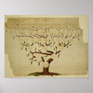 Bach Family Tree, c.1750-1770 Poster