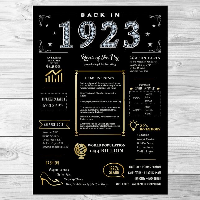 Back In 1923 Printable Poster, 1923 Birthday Sign (Creator Uploaded)