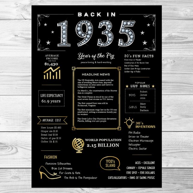 Back In 1935 Printable Poster, 1935 Birthday Sign (Creator Uploaded)