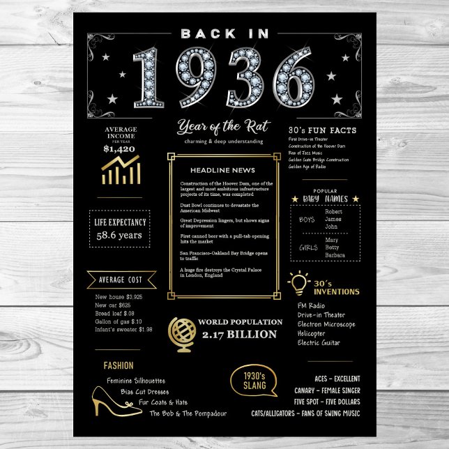 Back In 1936 Printable Poster, 1936 Birthday Sign (Creator Uploaded)