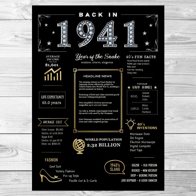 Back In 1941 Printable Poster, 1941 Birthday Sign (Creator Uploaded)