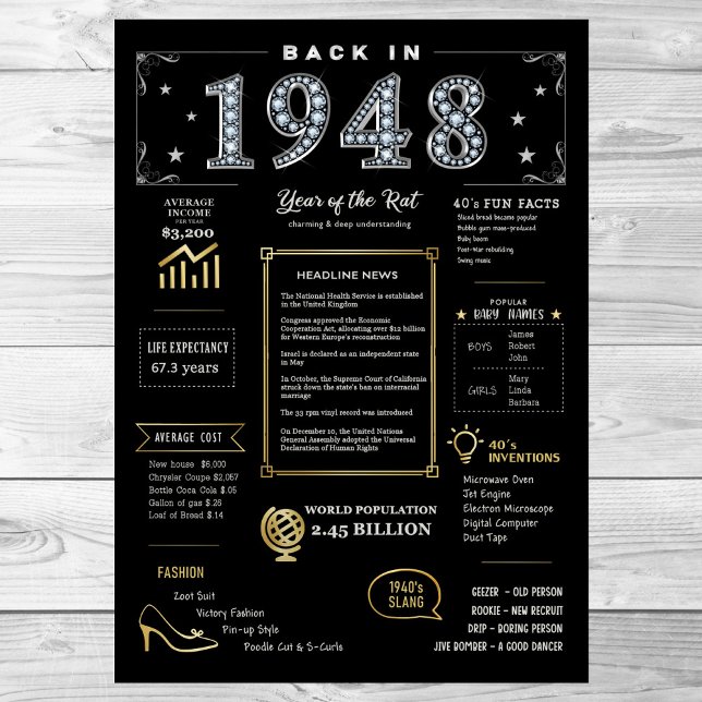Back In 1948 Printable Poster, 1948 Birthday Sign (Creator Uploaded)