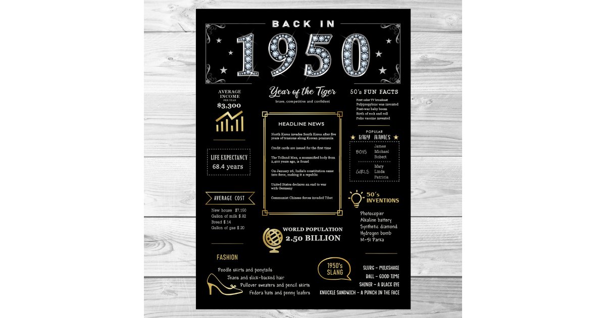 Back In 1950 Printable Poster, 1950 Birthday Sign | Zazzle