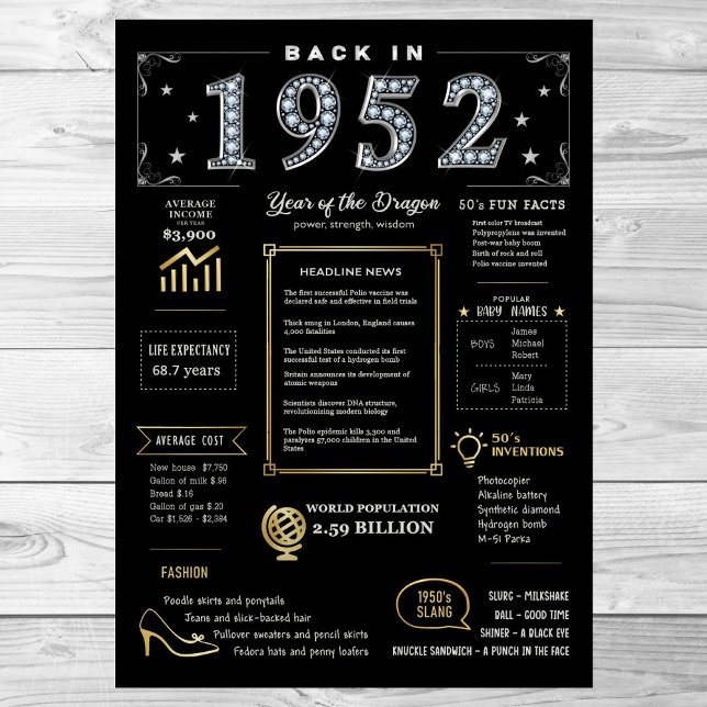 Back In 1952 Printable Poster, 1952 Birthday Sign (Creator Uploaded)