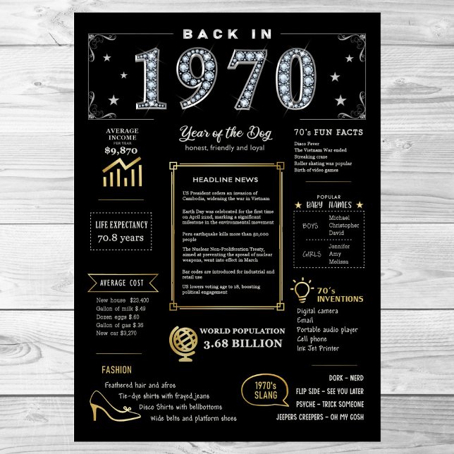 Back In 1970 Printable Poster, 1970 Birthday Sign (Creator Uploaded)