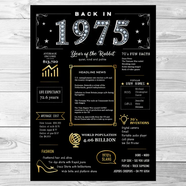 Back In 1975 Printable Poster, 1975 Birthday Sign | Zazzle
