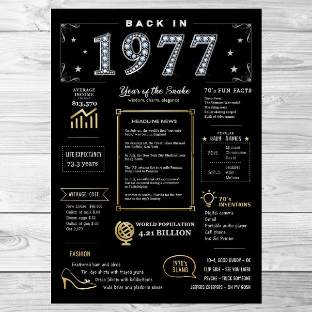 Back In 1977 Printable Poster, 1977 Birthday Sign (Creator Uploaded)