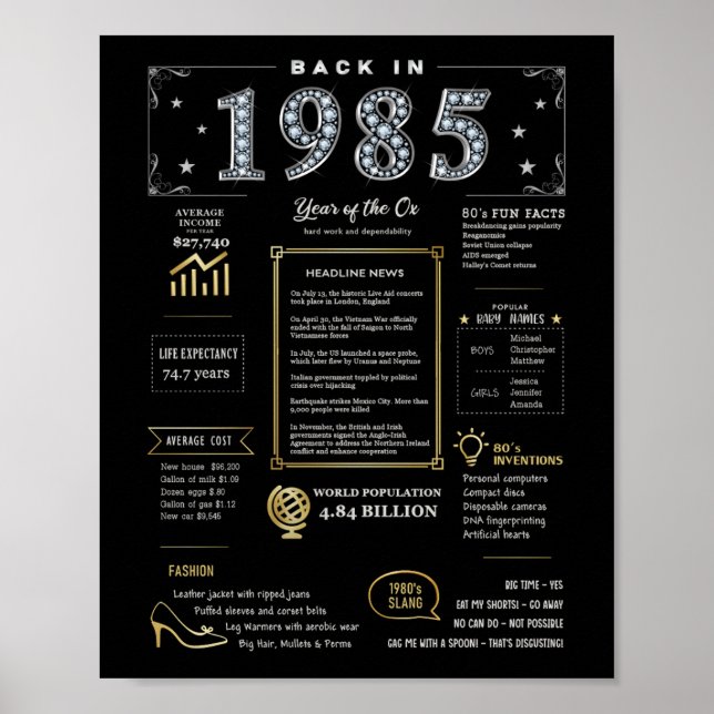 Average cost of a wedding in 1985 photos - Weddingsavor.com