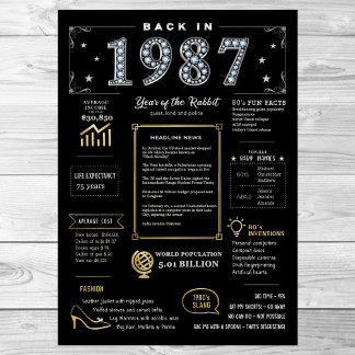 Back In 1987 Printable Poster, 1987 Birthday Sign