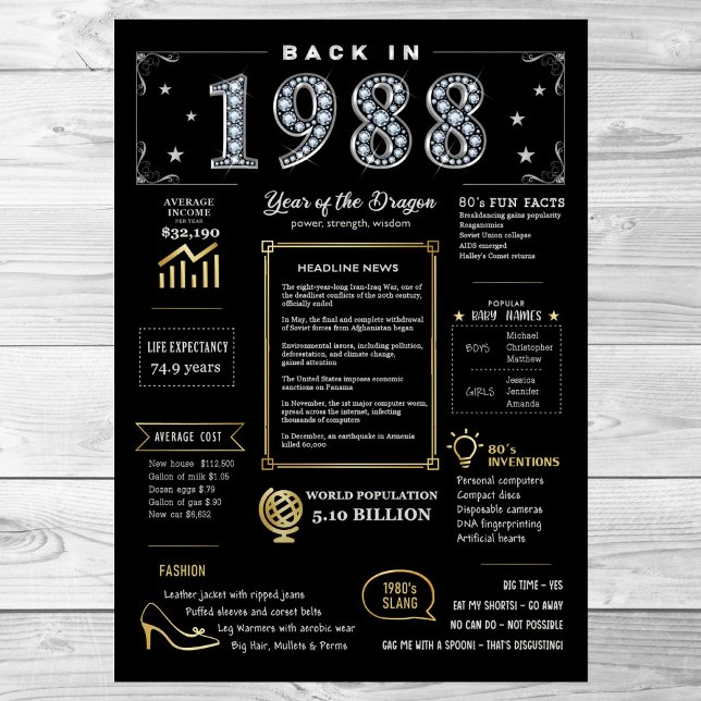 Back In 1988 Printable Poster, 1988 Birthday Sign (Creator Uploaded)