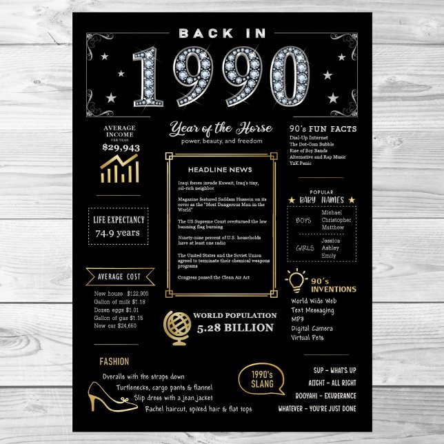 Back In 1990 Printable Poster, 1990 Birthday Sign (Creator Uploaded)
