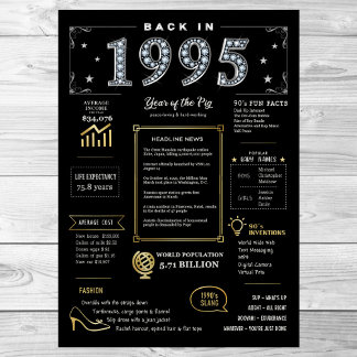 Back In 1995 Printable Poster, 1995 Birthday Sign